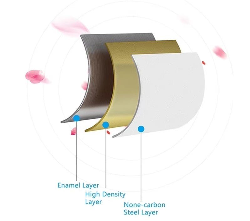โครงสร้างผนังถัง 3 ชั้น: Enamel layer, High density layer และ None-carbon steel layer